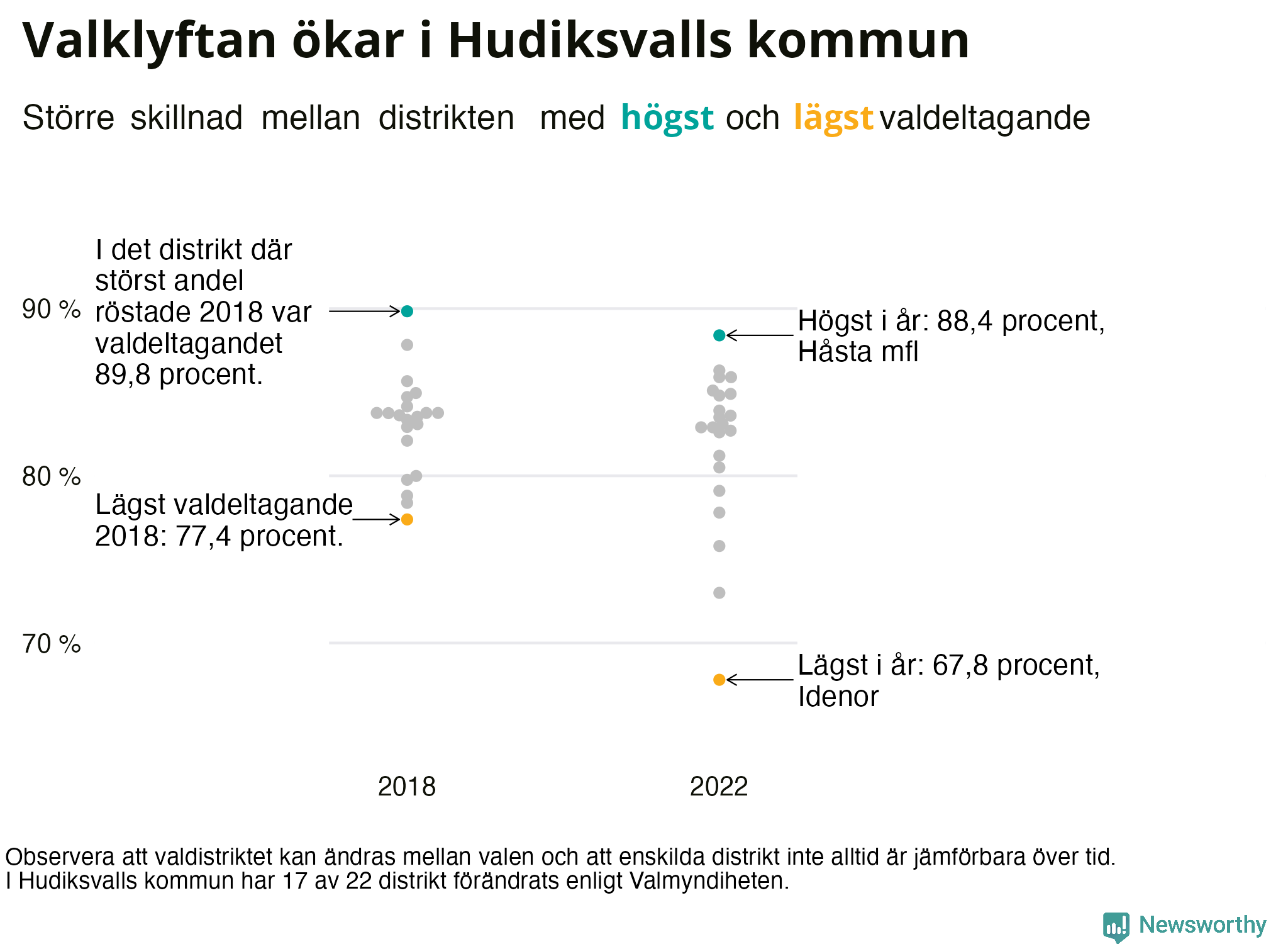 Valdeltagande per valdistrikt i Hudiksvalls kommun